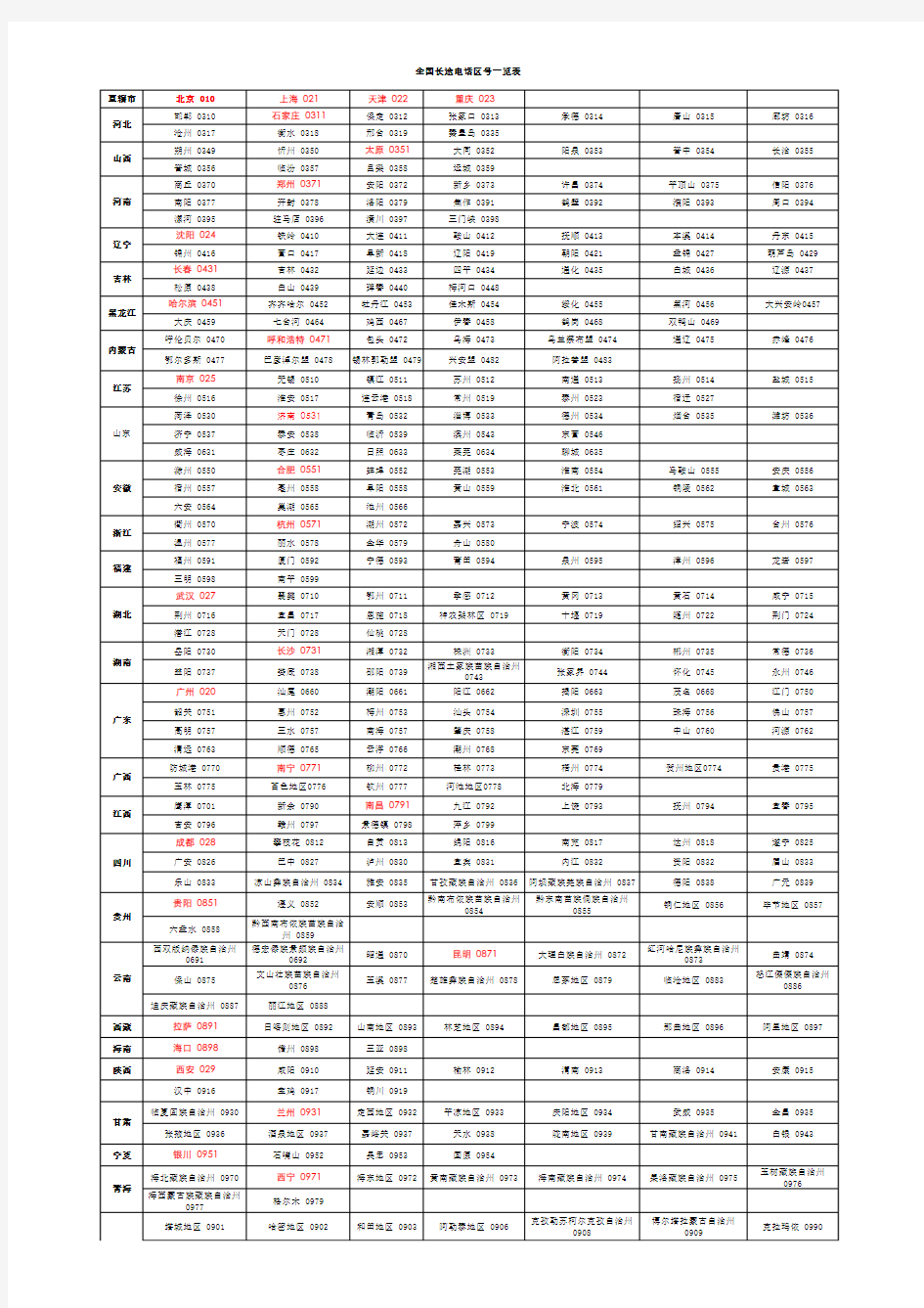 全国各地长途电话区号一览表