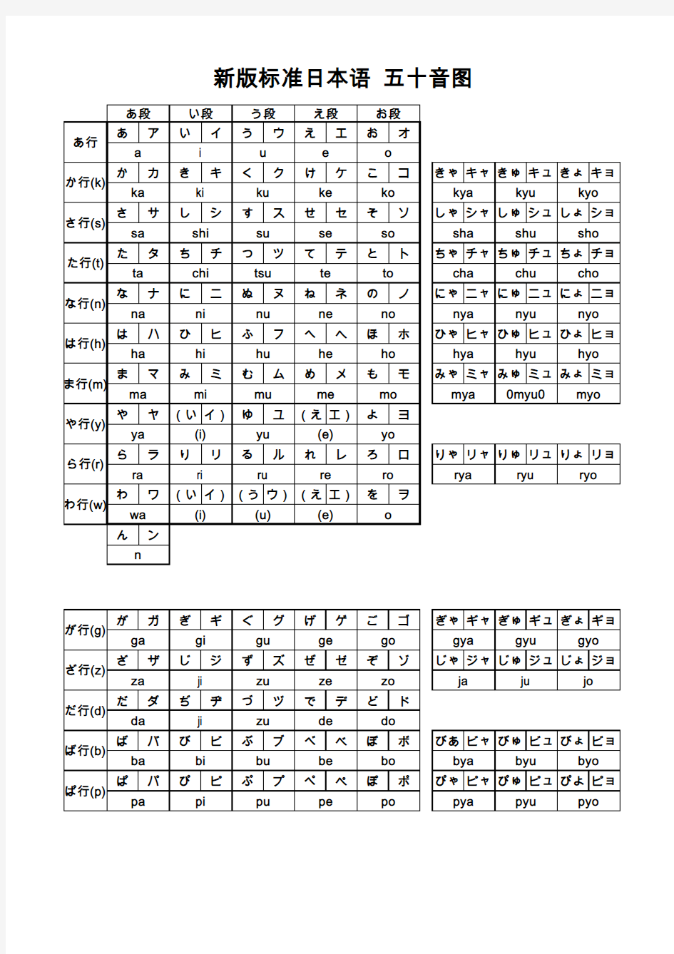 新版标准日本语五十音图