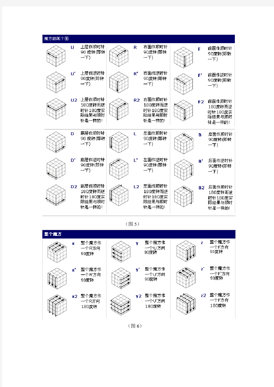 魔方教程,最新最全的教材