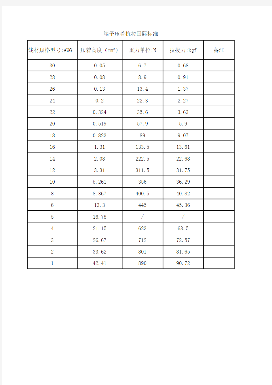 端子抗压国际标准