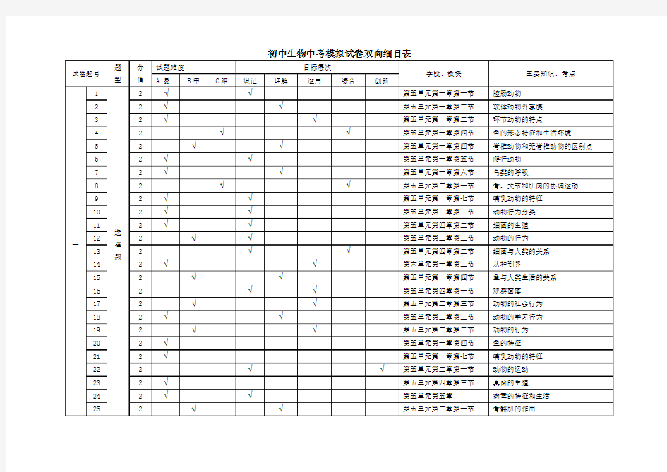 生物试卷双向细目表