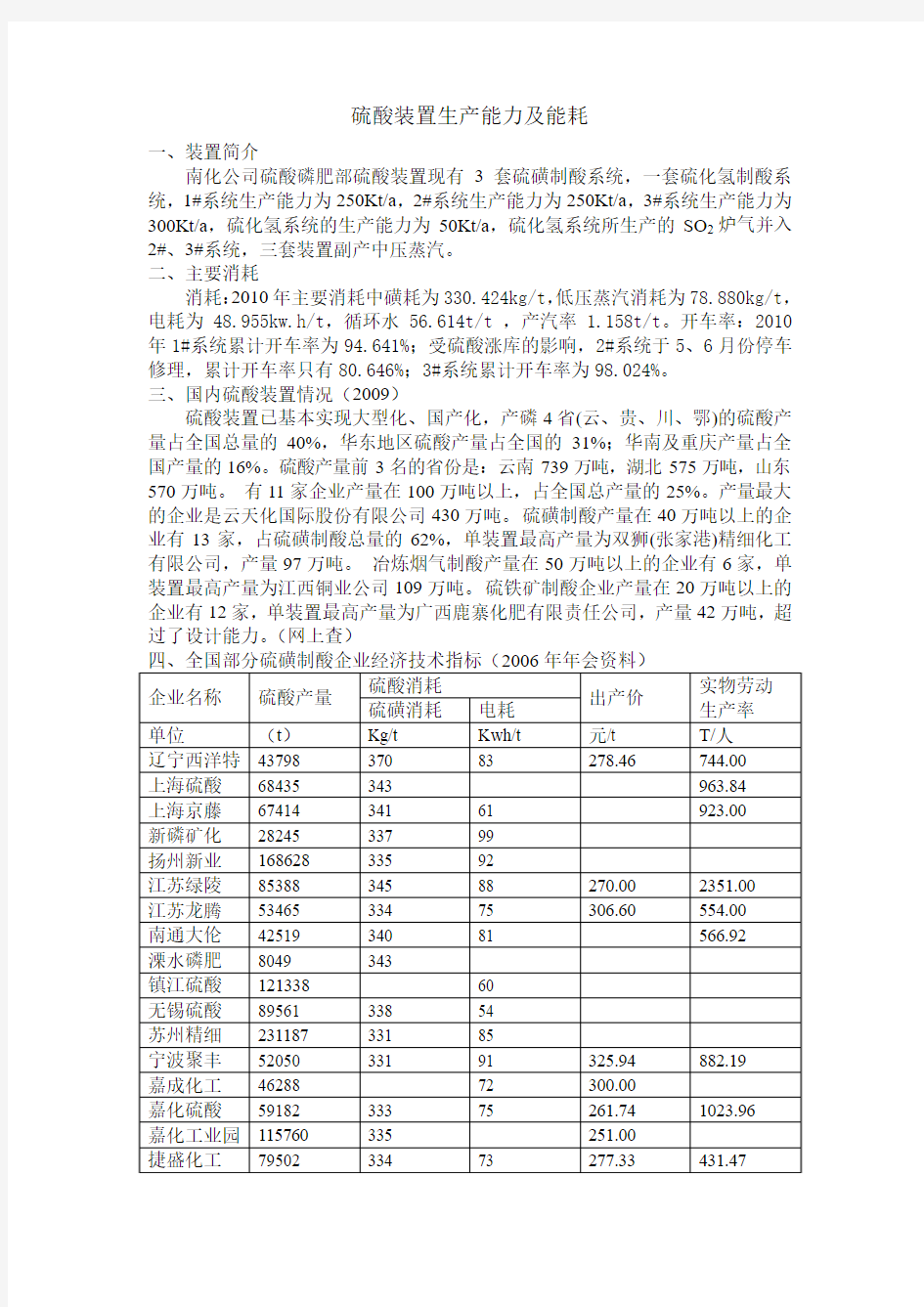 硫磺制酸情况