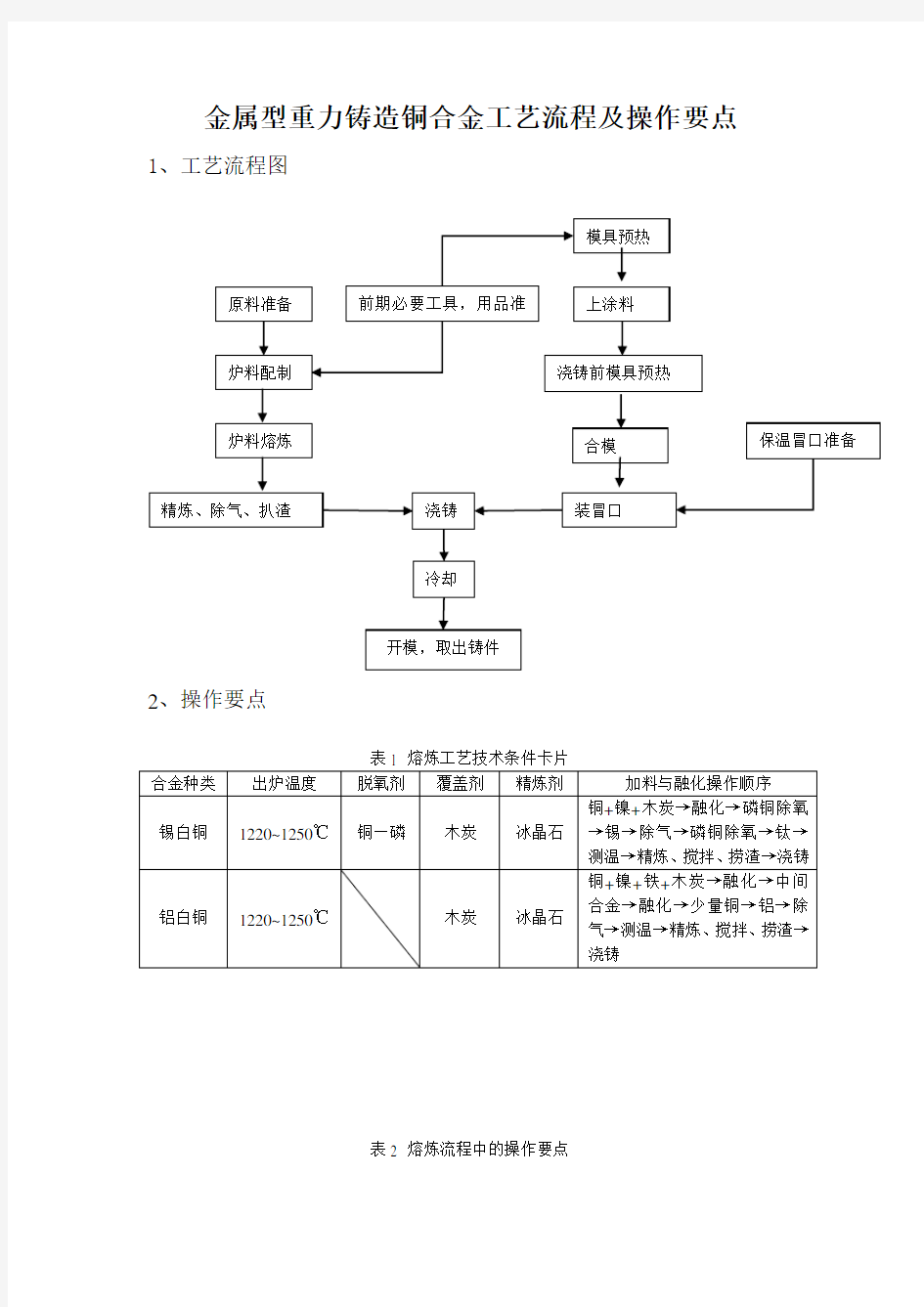 铜合金铸造工艺操作流程及要点—