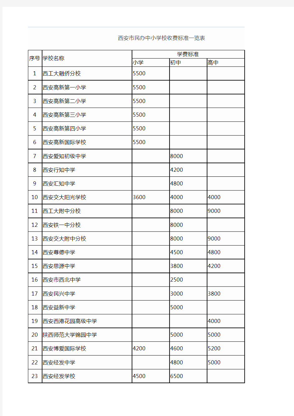 西安民办中小学校收费情况