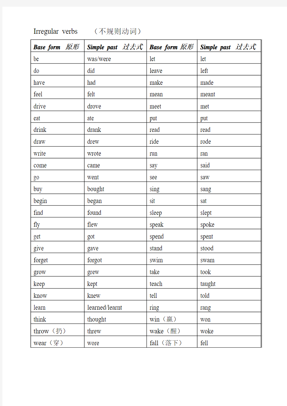 不规则动词过去式Irregular verbs