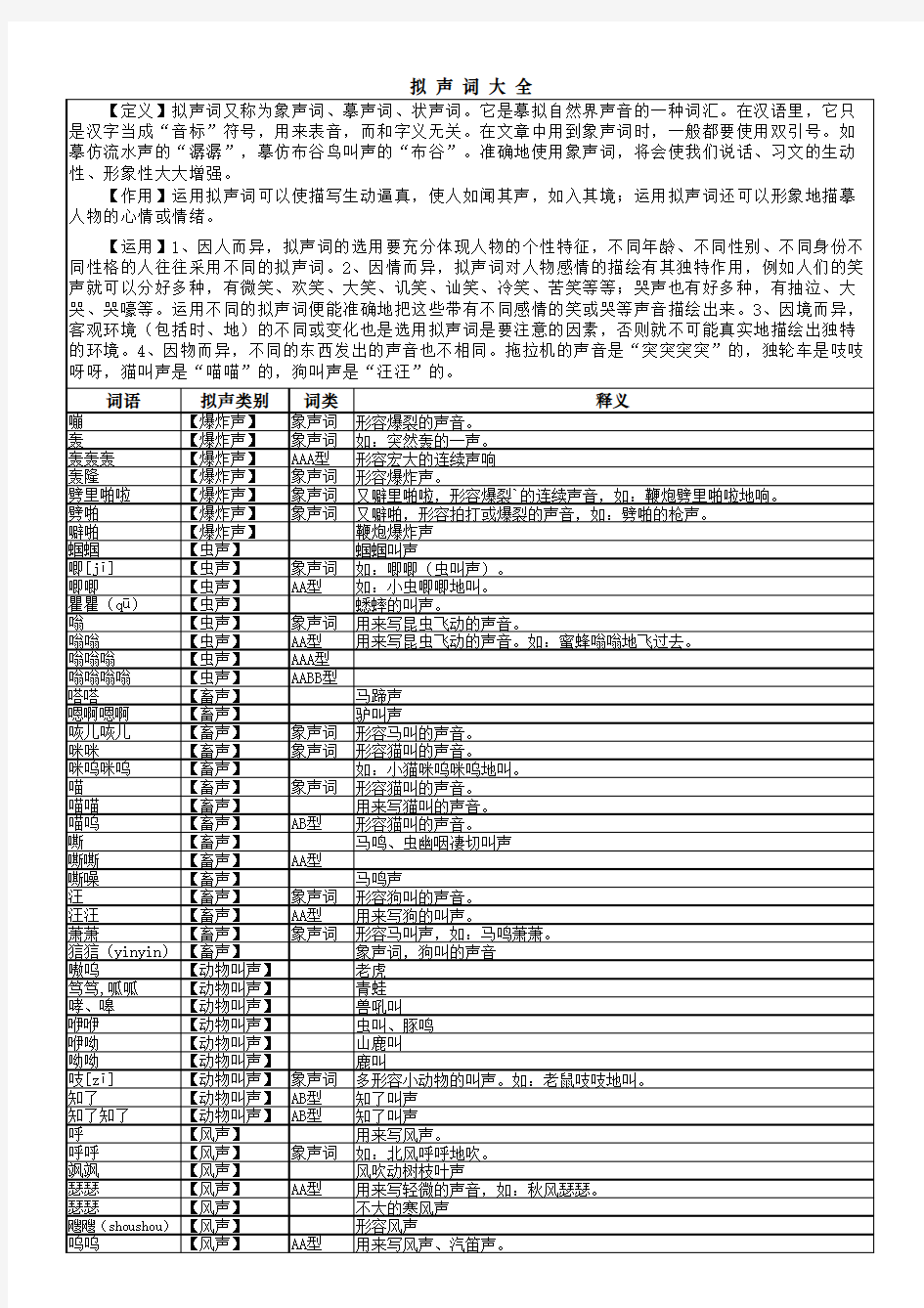 拟声词(象声词)大全