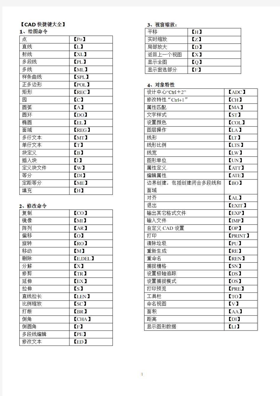 CAD快捷键命令大全(表格)