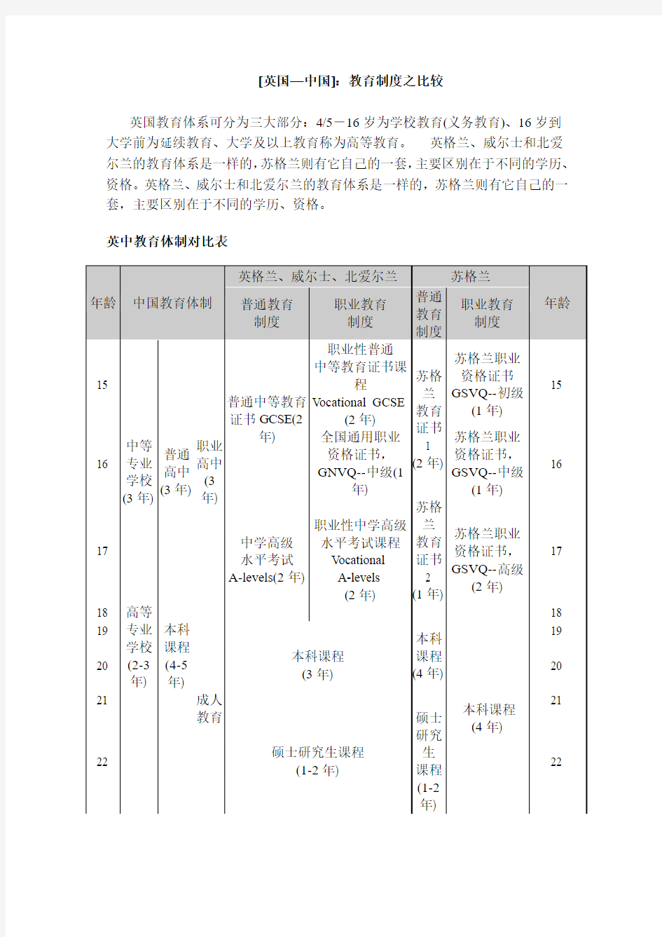 中英教育体制的对比