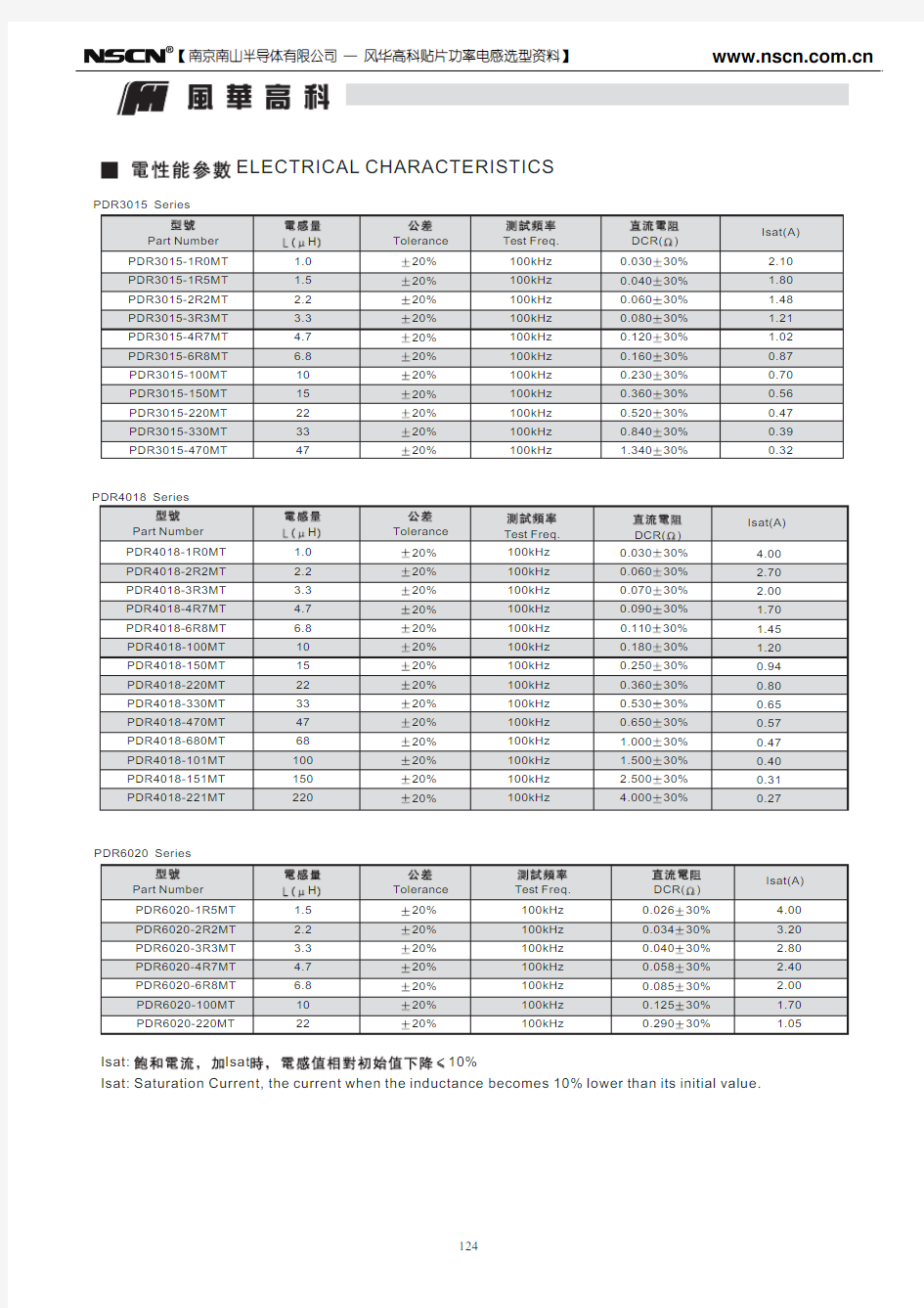 PDR系列贴片功率电感选型规格书