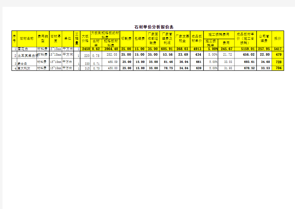 石材单价分析