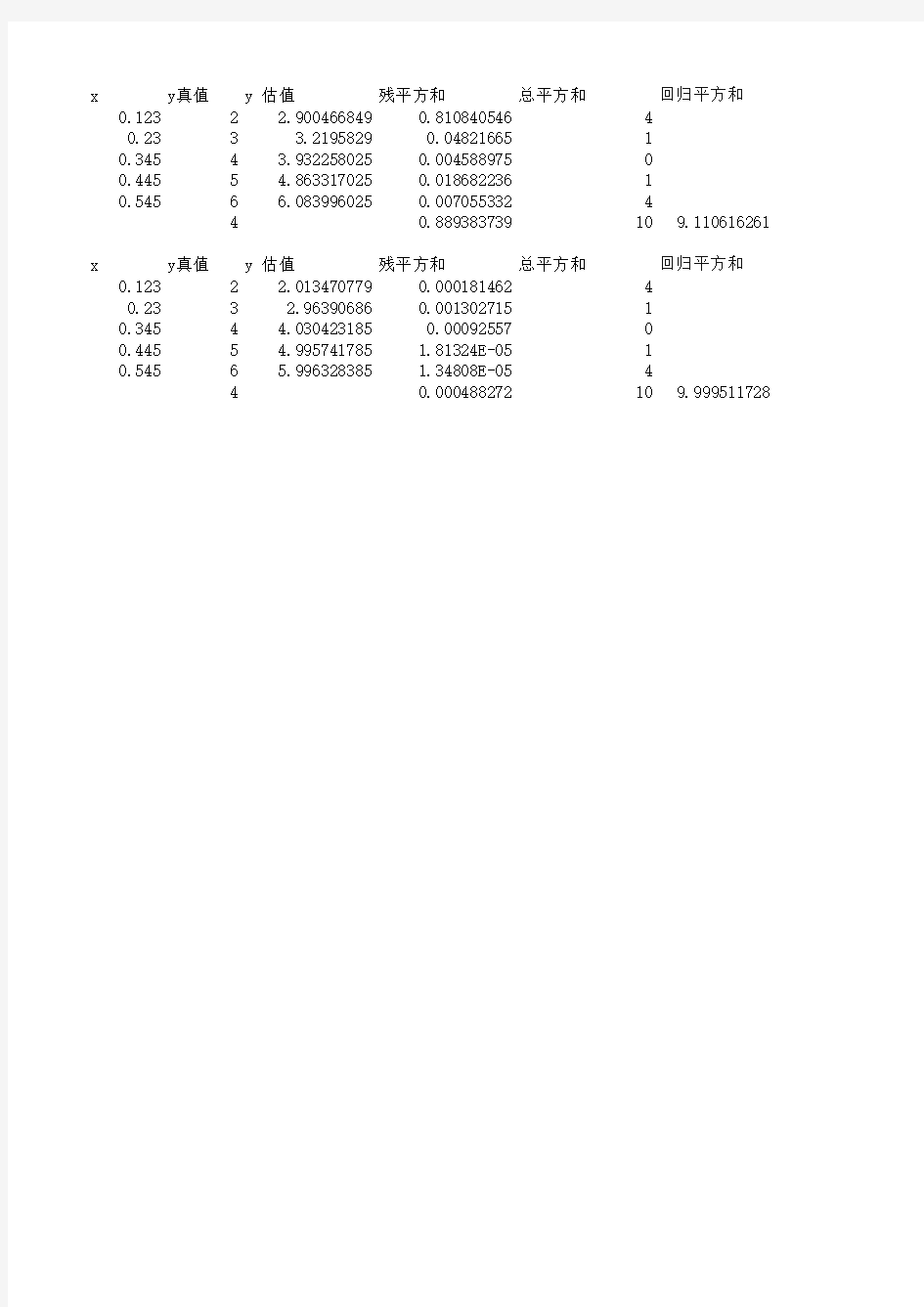 R平方和计算方法