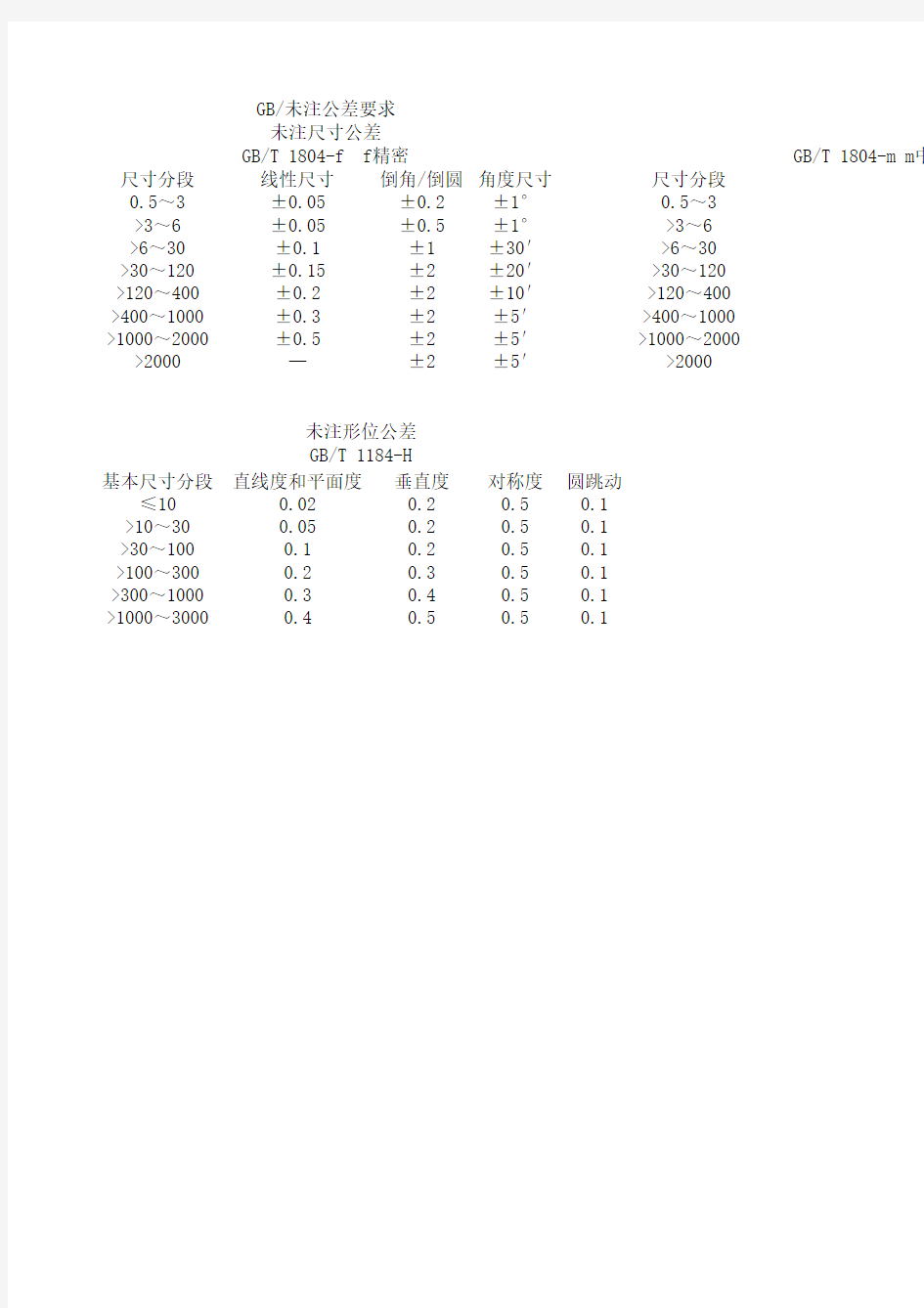 标注尺寸公差标准