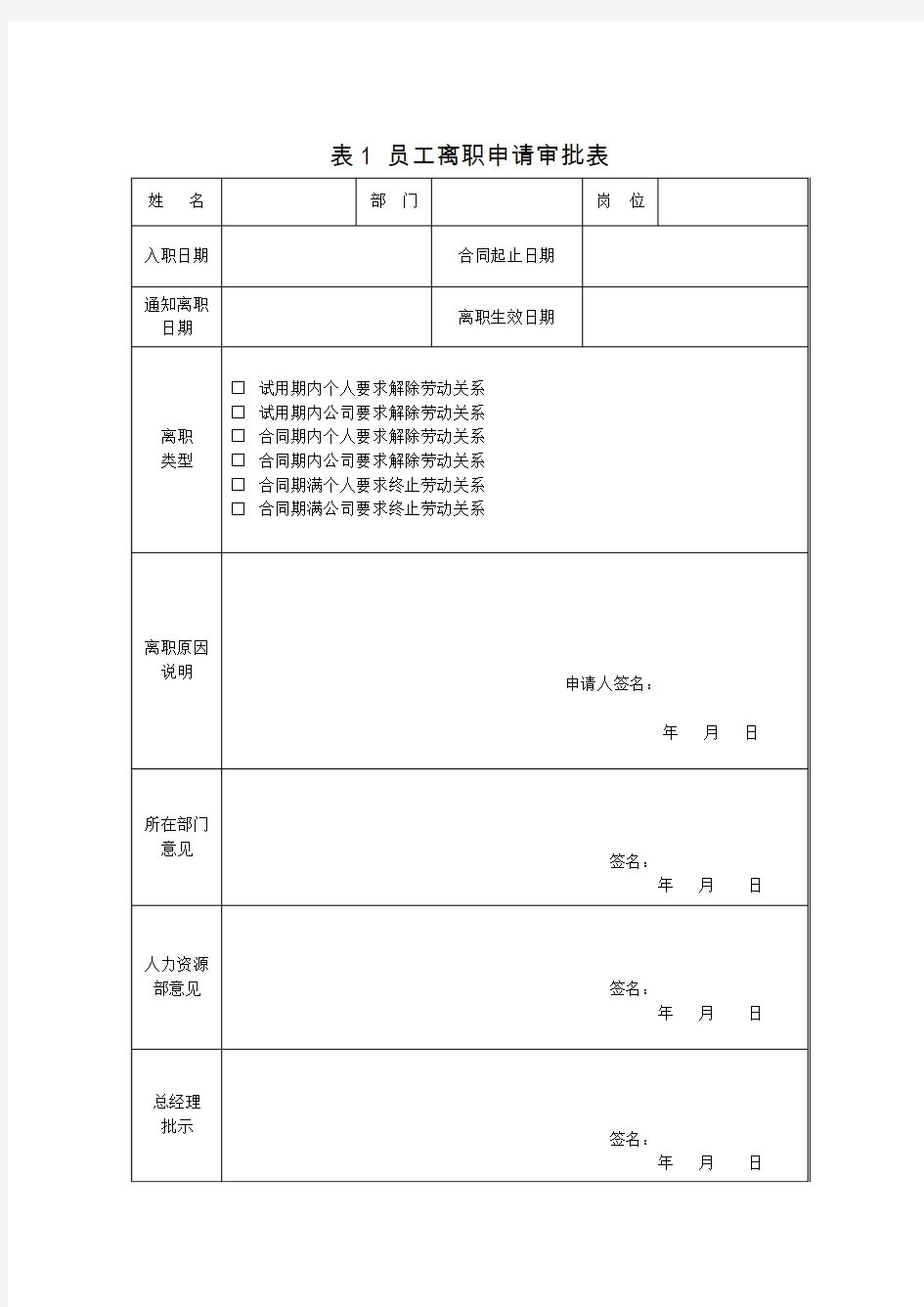 员工离职申请审批表、结算表、移交清单