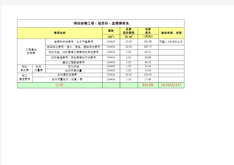 综合体项目投资收益测算模板(新)