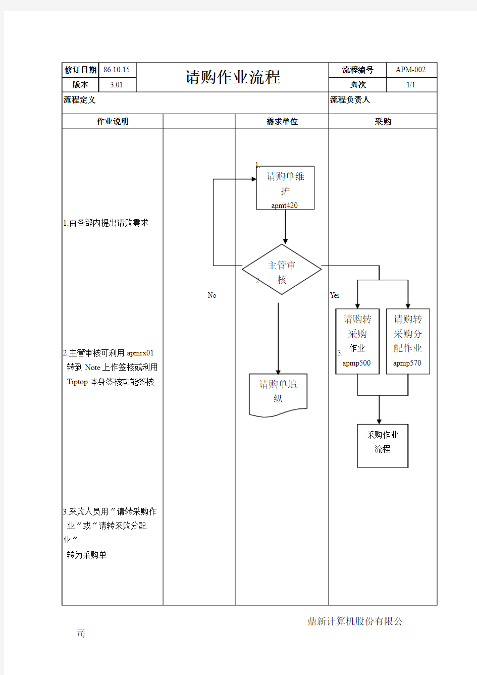 请购作业流程