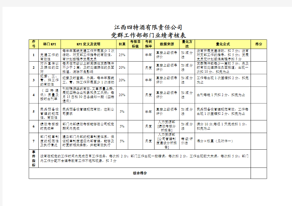 部门业绩考核表-党群工作部