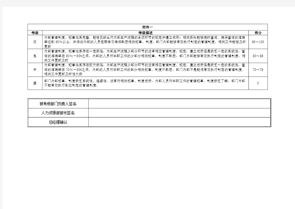 部门业绩考核表-党群工作部