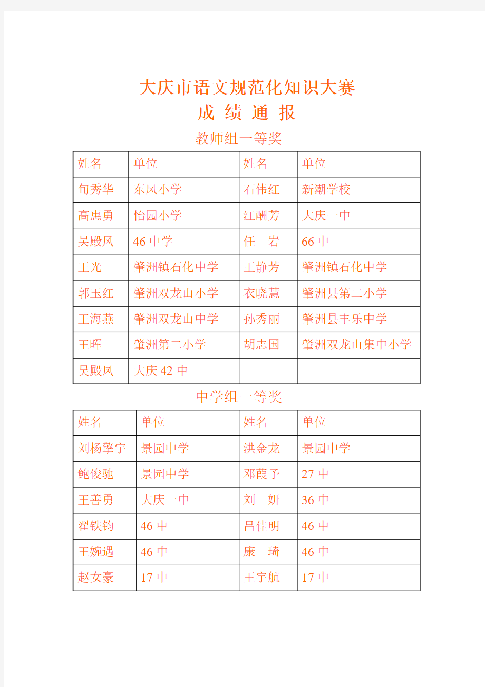 大庆市语文规范化知识大赛