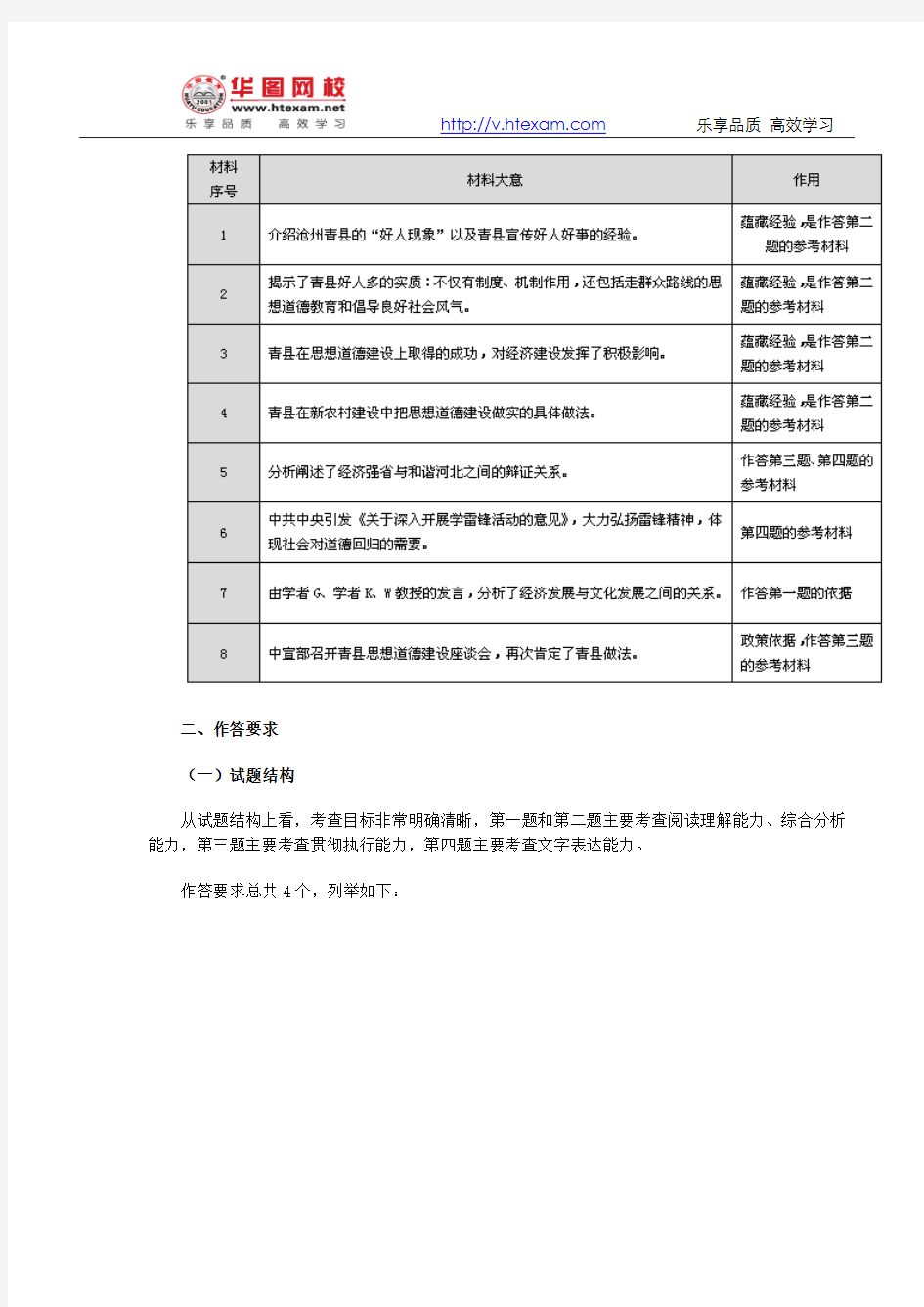 2013年河北省公务员考试职位表