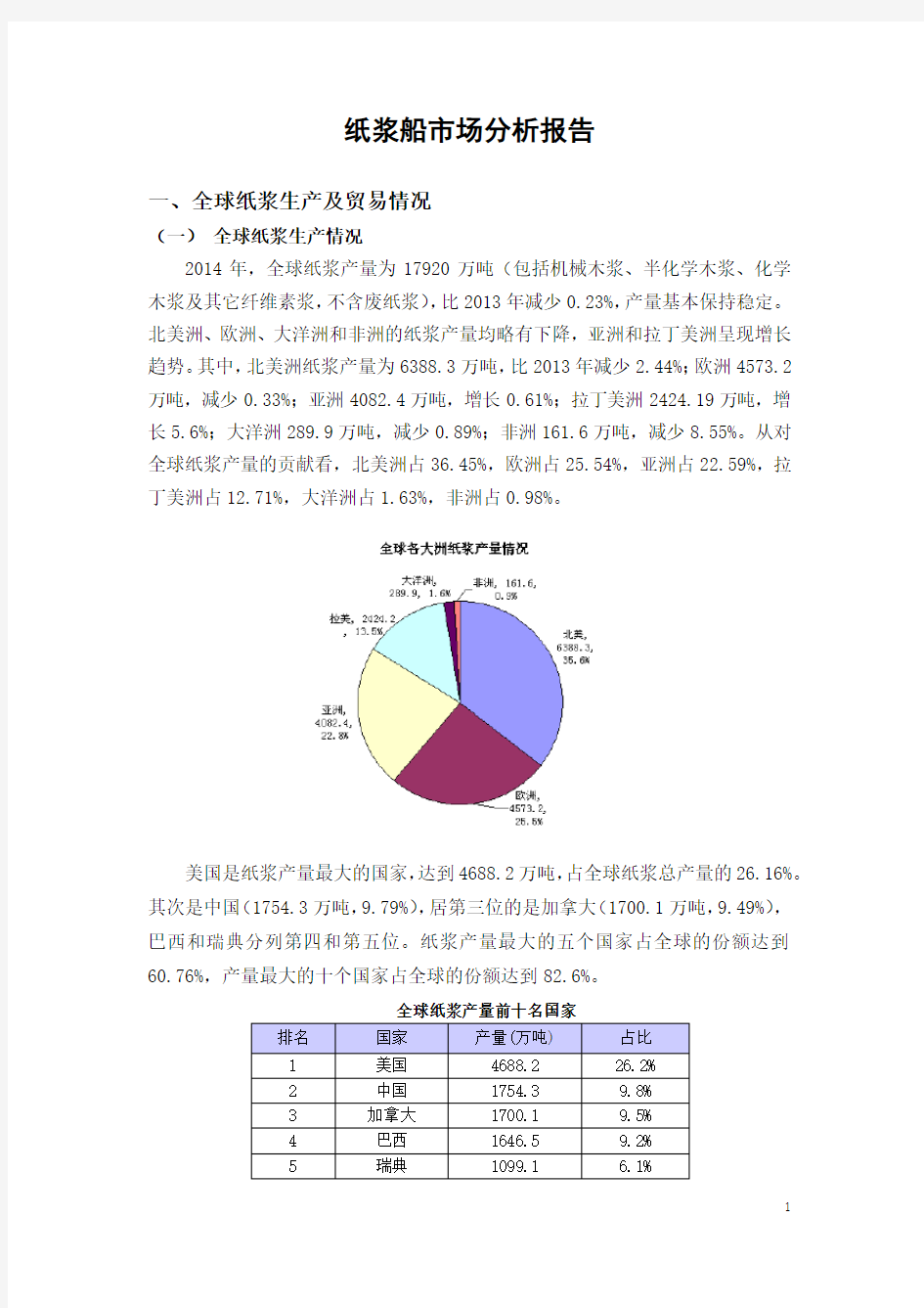 纸浆船市场分析报告