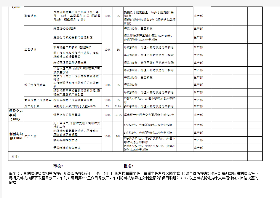 生产部主管级考核表