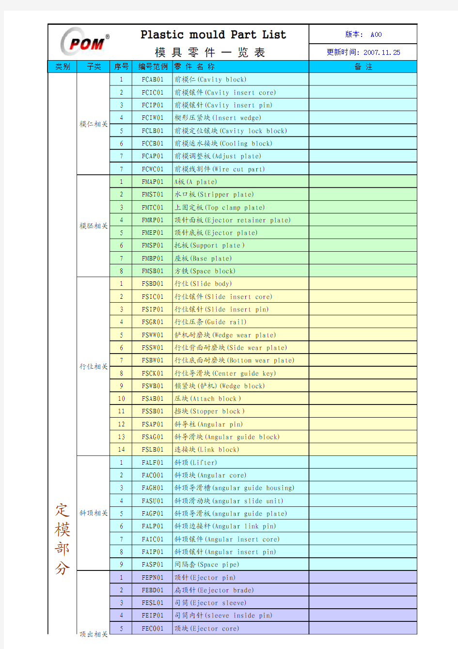 模具零件编码表