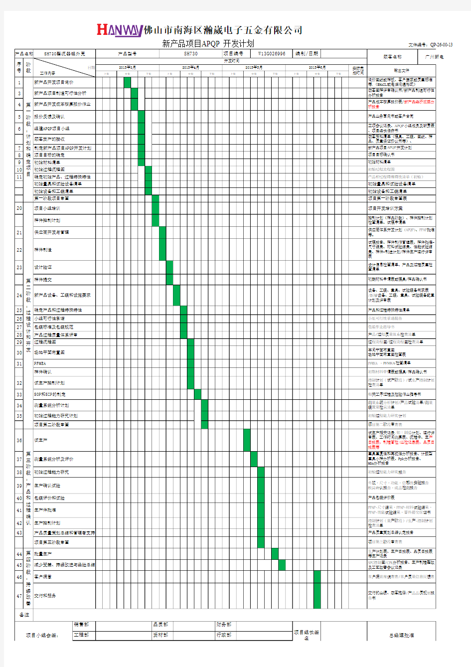 APQP项目进度计划表-150401-1