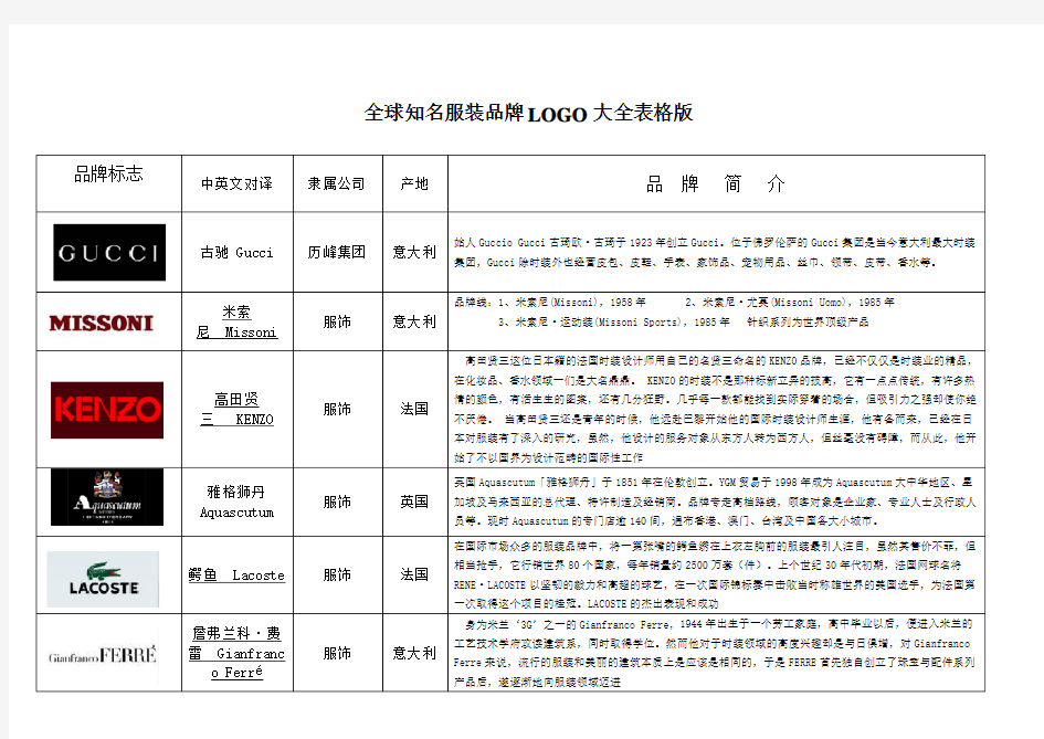 全球知名服装品牌logo大全  整理版
