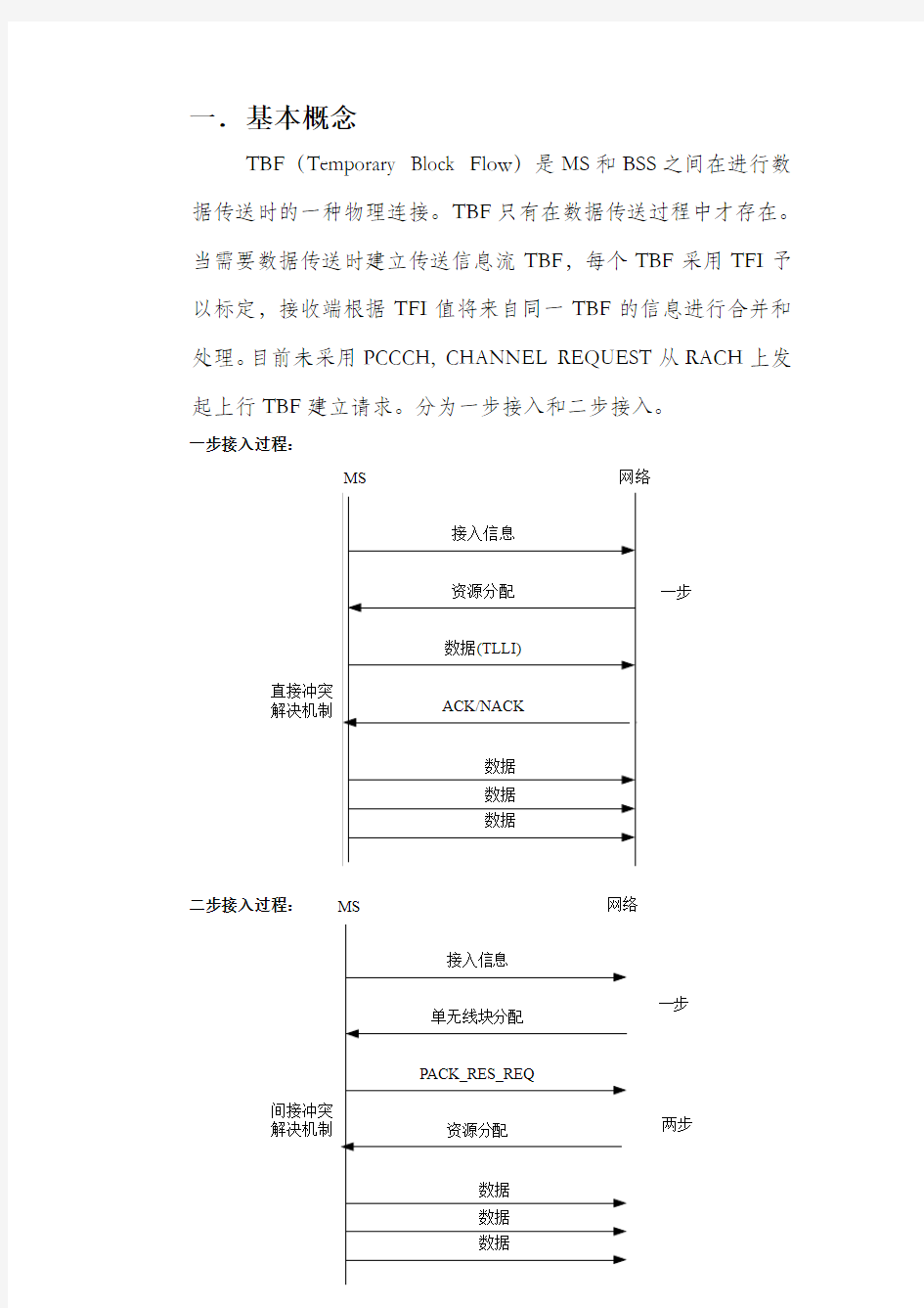 上行TBF建立成功率低浅析