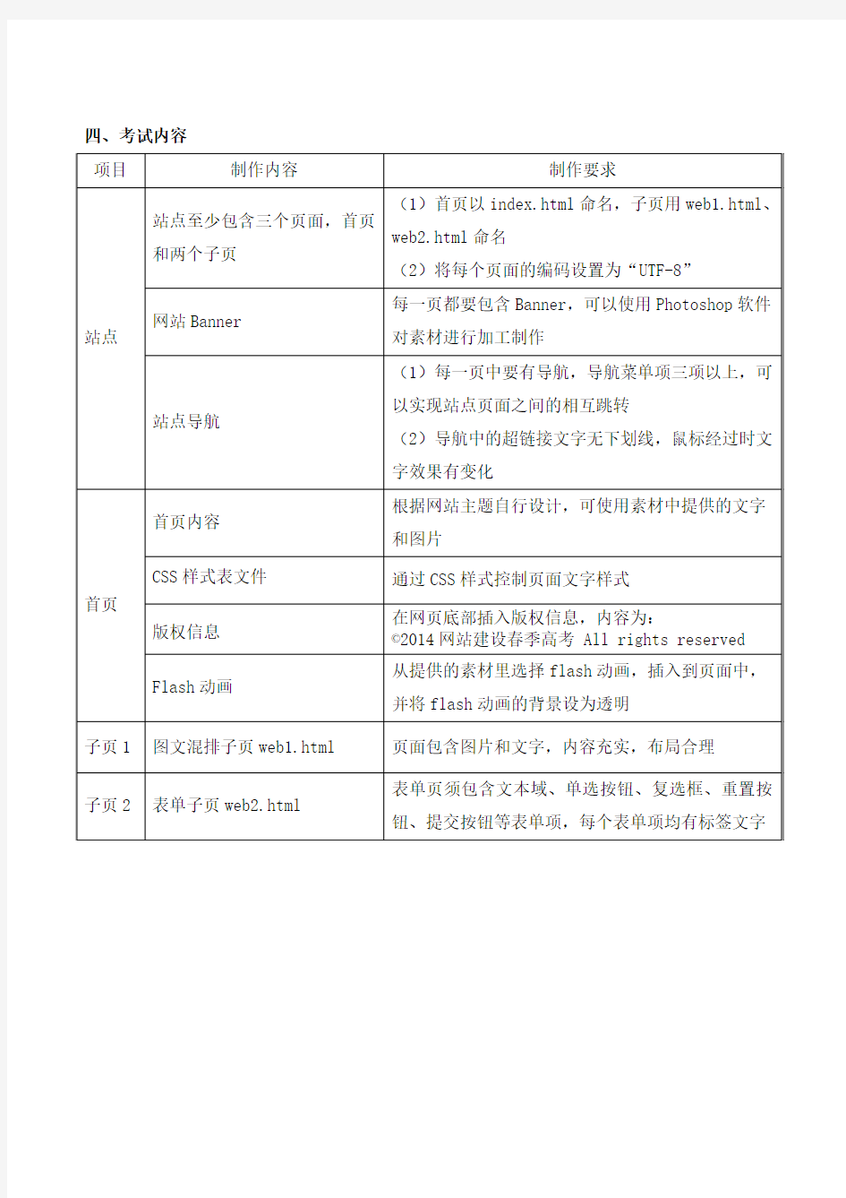 2014年山东省春季高考信息技术类网站建设技能试题汇总(1)