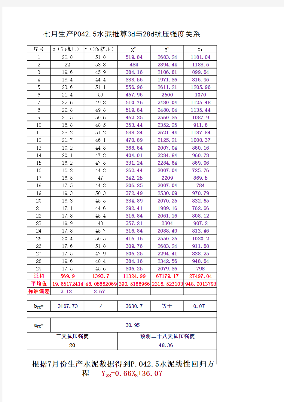 水泥线性回归方程计算公式