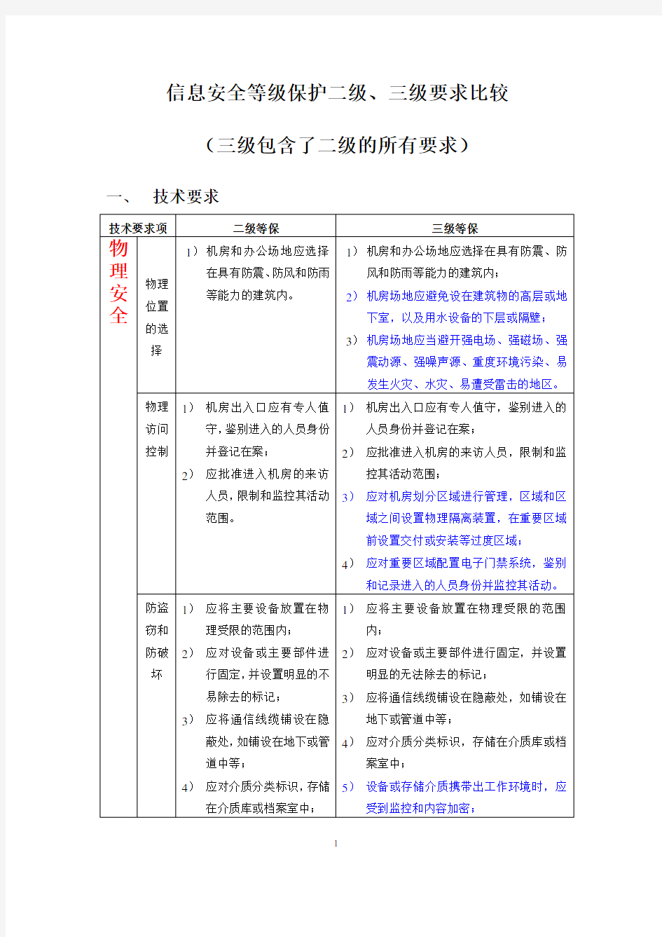 安全等级保护3级和2级的区别 - long