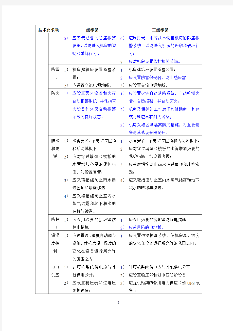 安全等级保护3级和2级的区别 - long