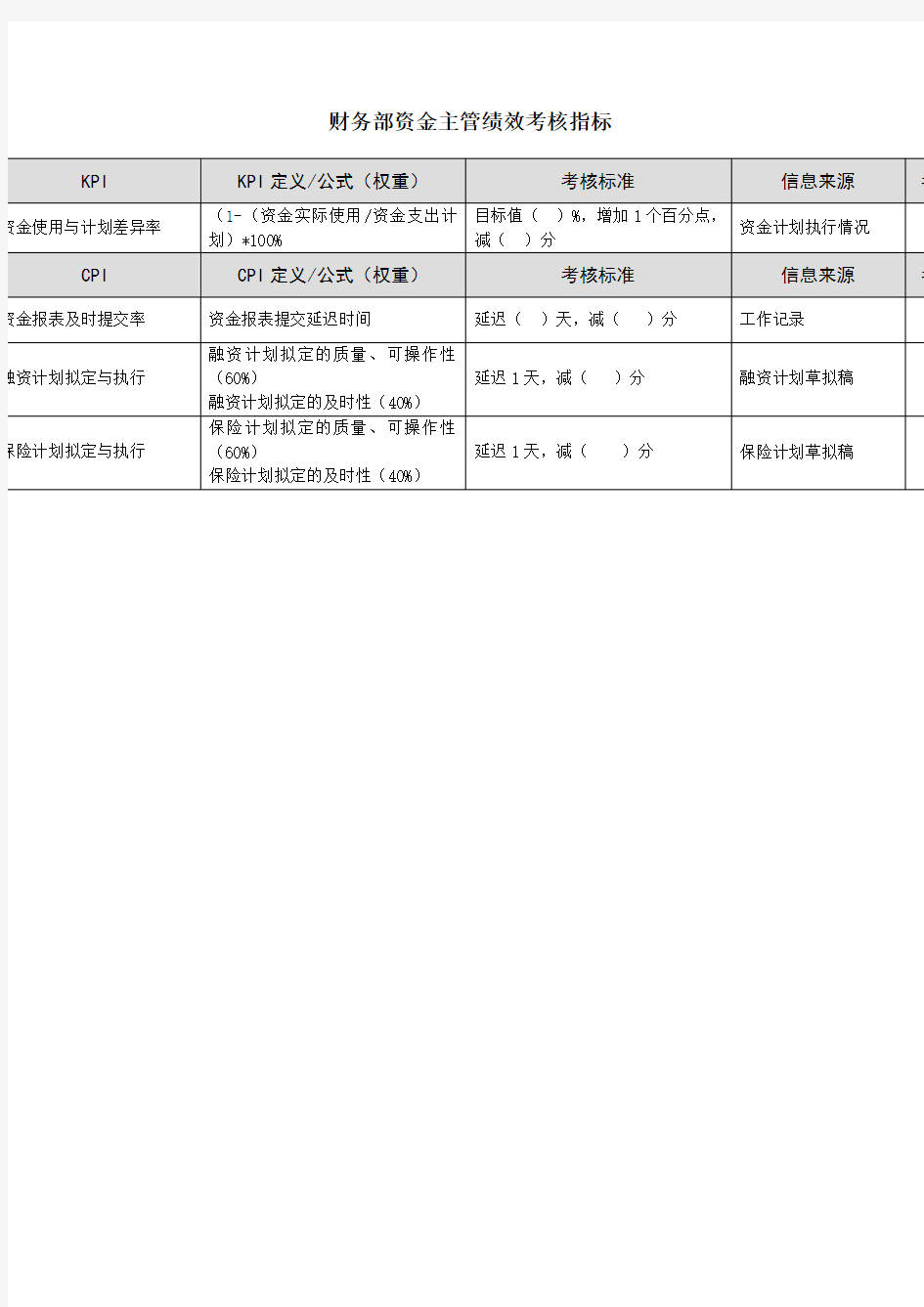 财务部资金主管绩效考核指标