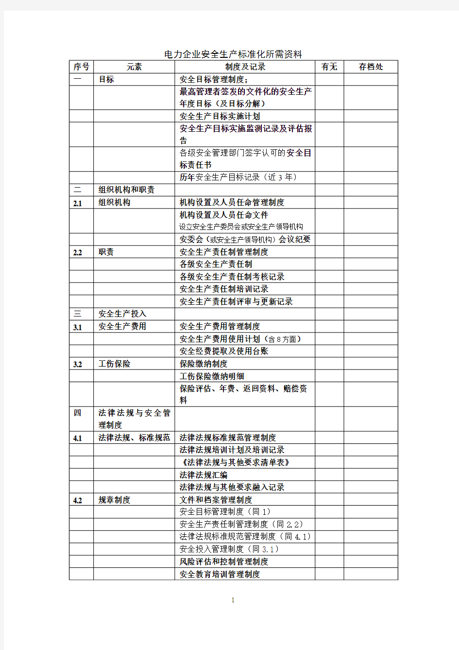 电力企业安全生产标准化所需资料清单