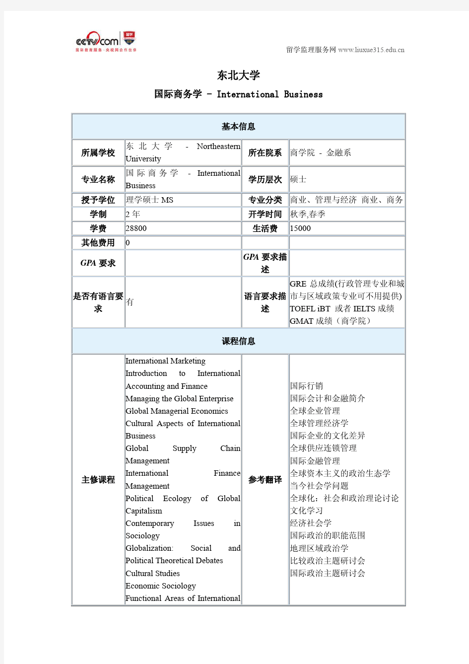 美国东北大学国际商务学专业硕士