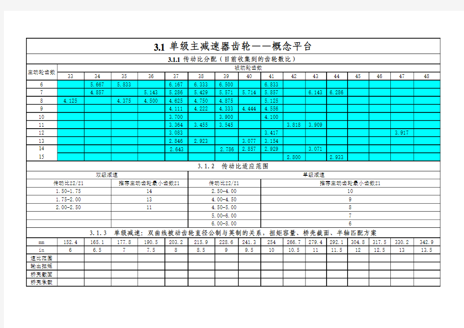 汽车参数化设计平台软件