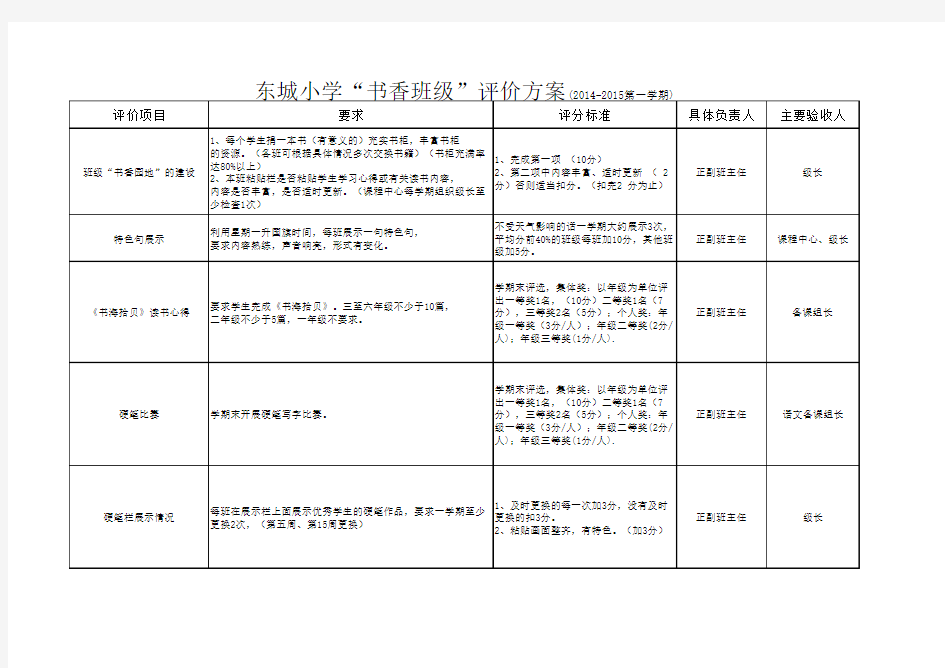 书香班级评分标准