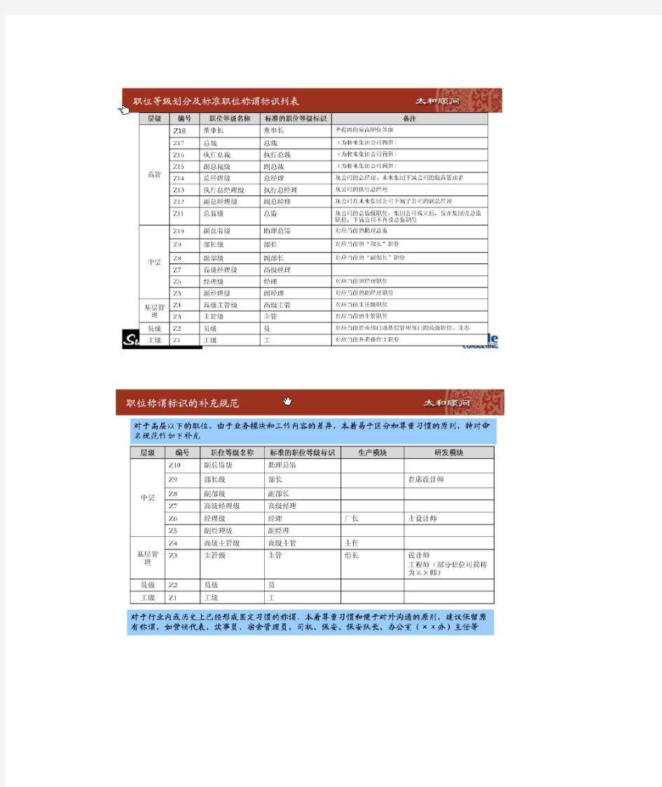 职位命名规范与技术等级划分资料