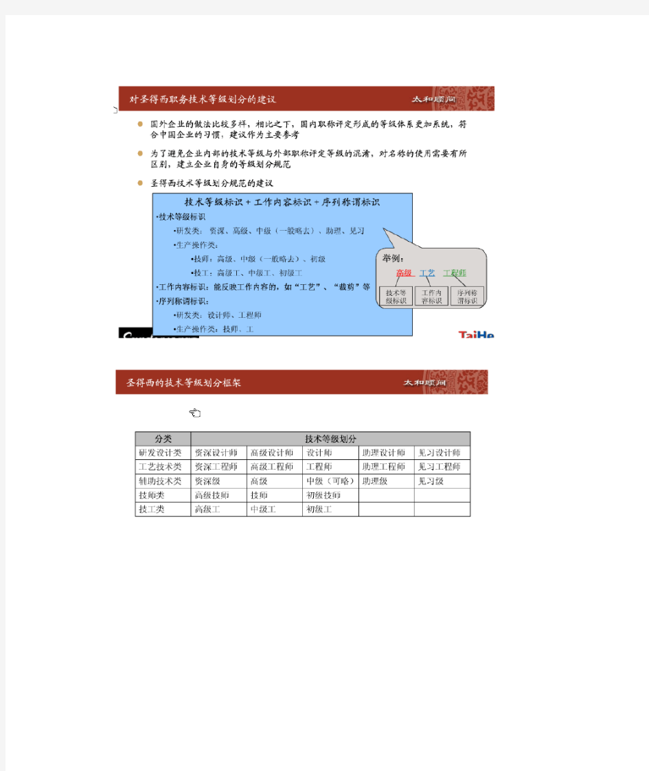 职位命名规范与技术等级划分资料