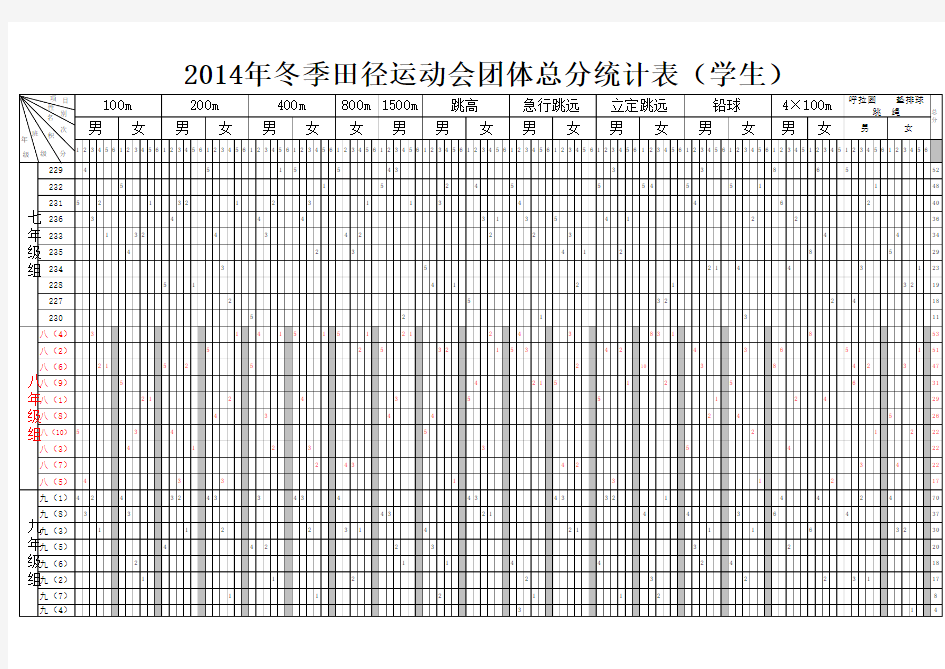 2014幸福中学冬季田径运动会成绩统计表