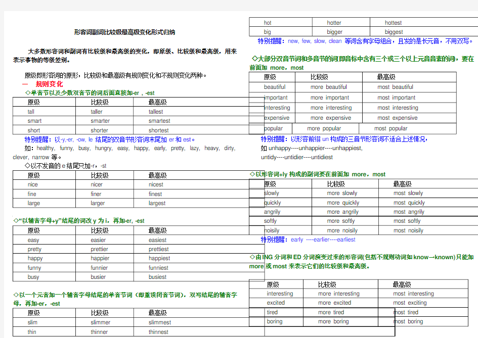 形容词副词比较级最高级变化形式归纳