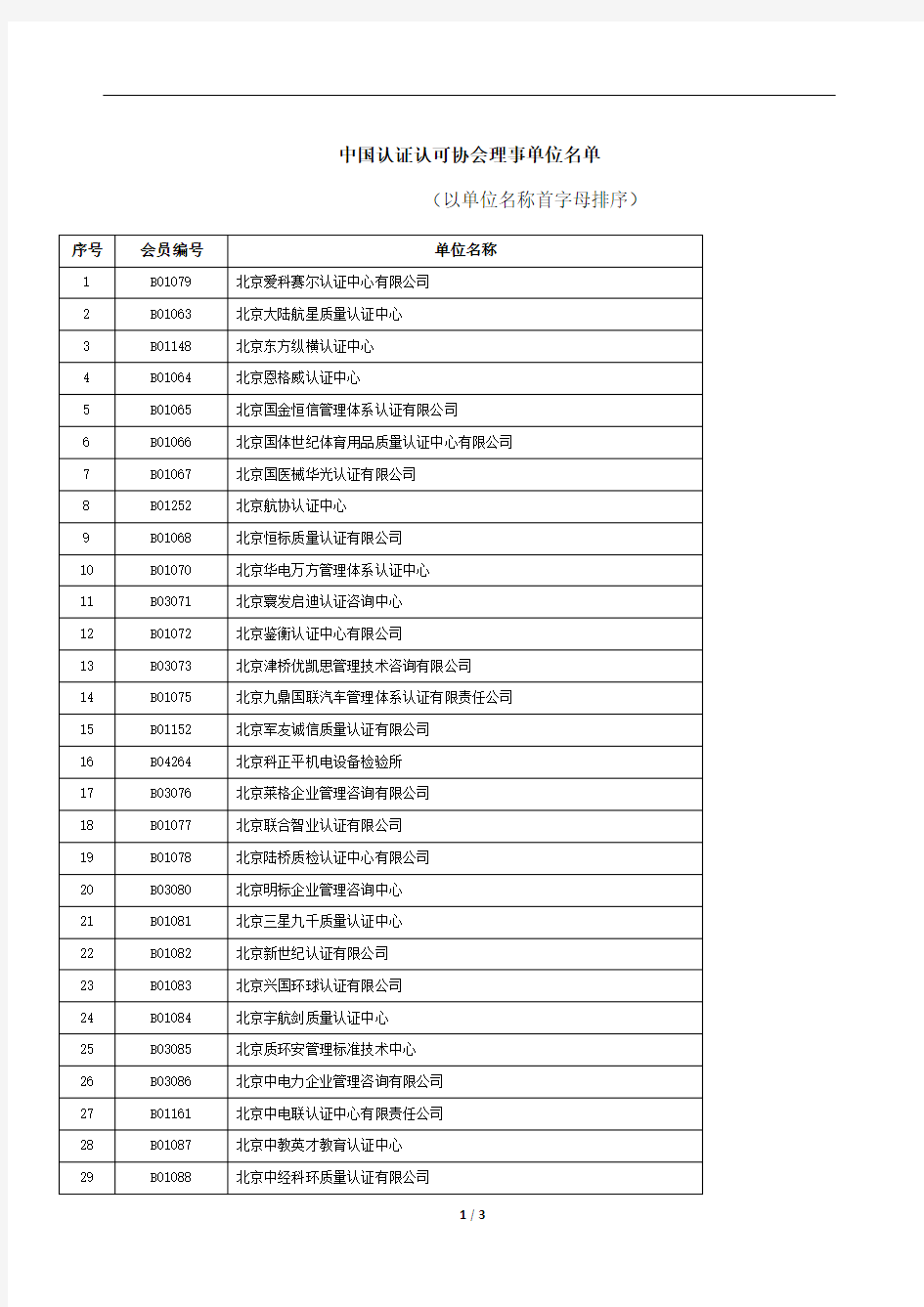 中国认证认可协会理事单位名单