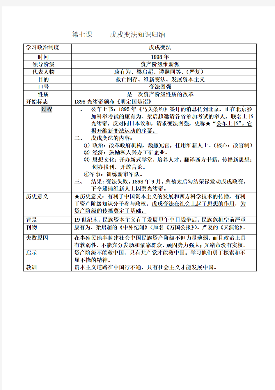 第七课     戊戌变法知识归纳