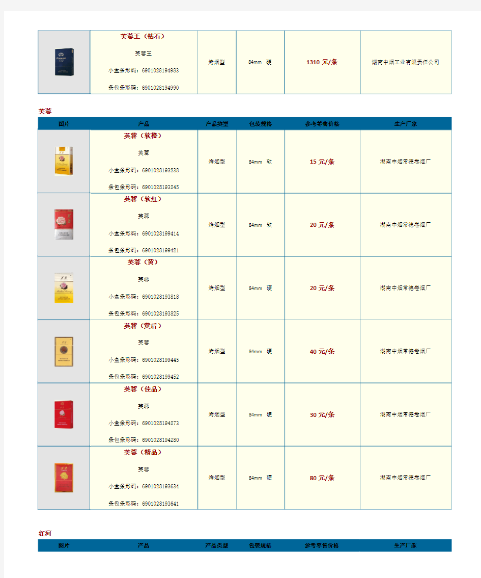 各品牌香烟价格大全