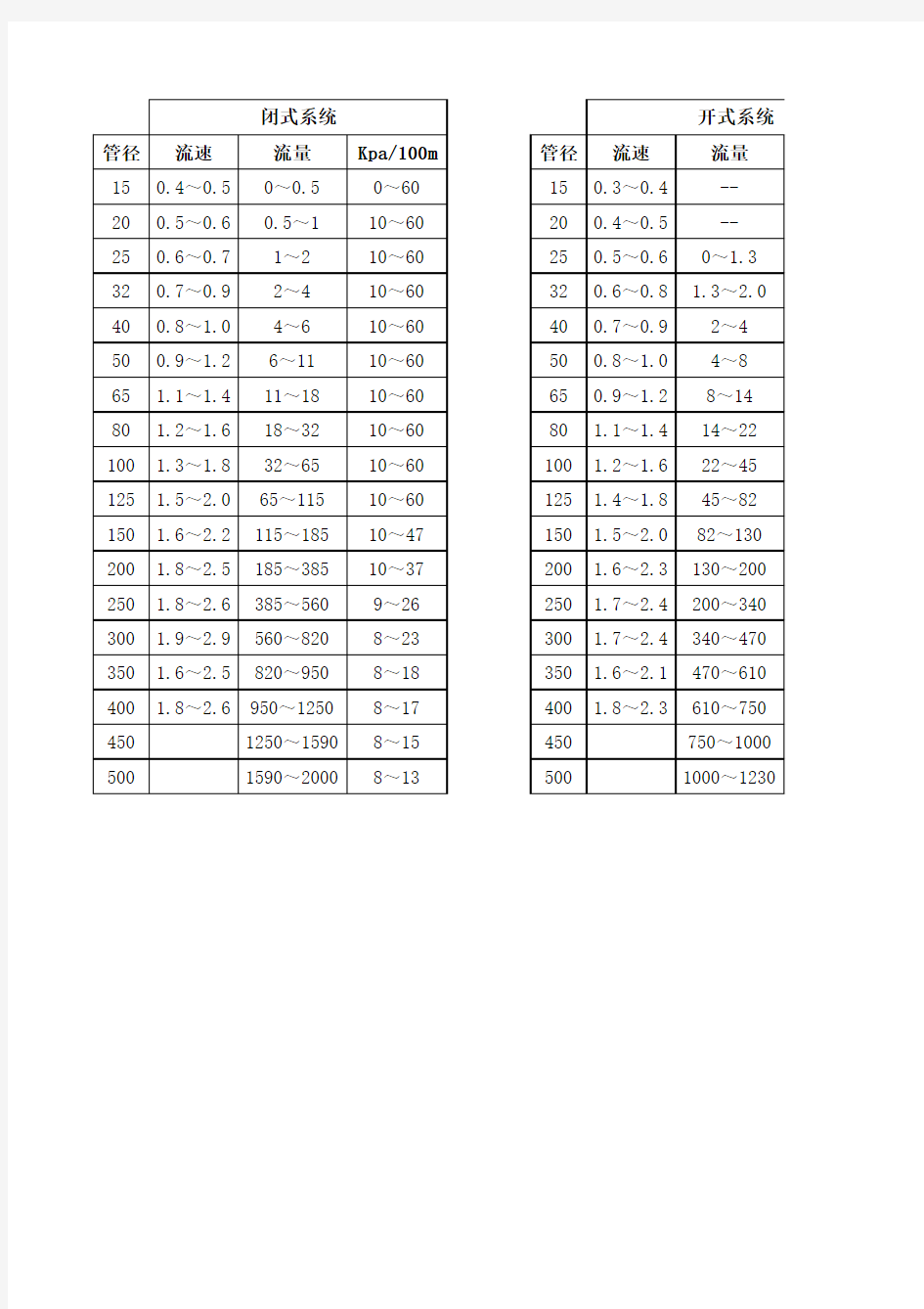 中央空调设计选型计算EXCEL表格(超详细)