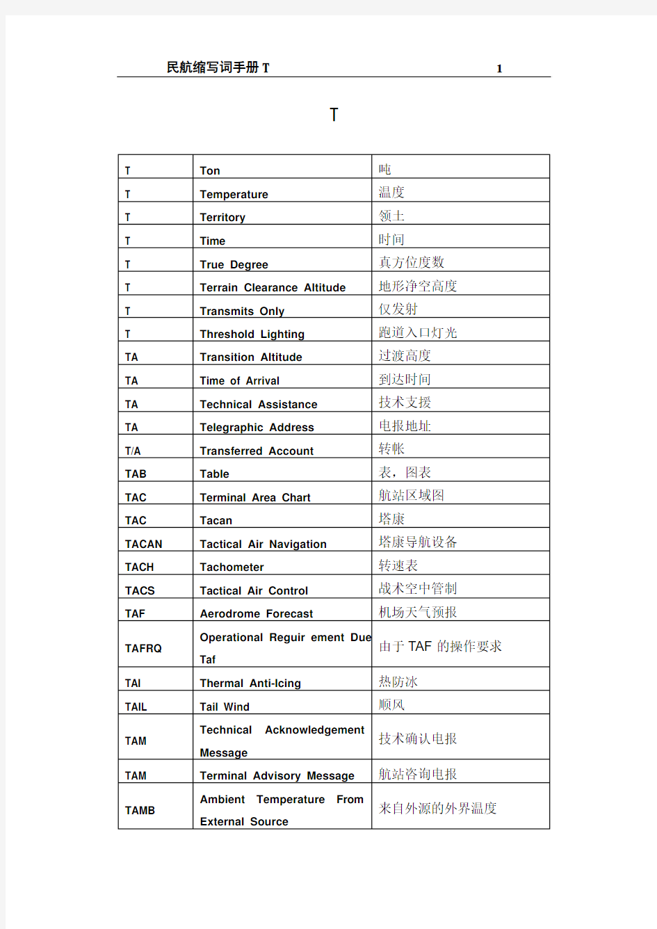 民航专业词汇缩写