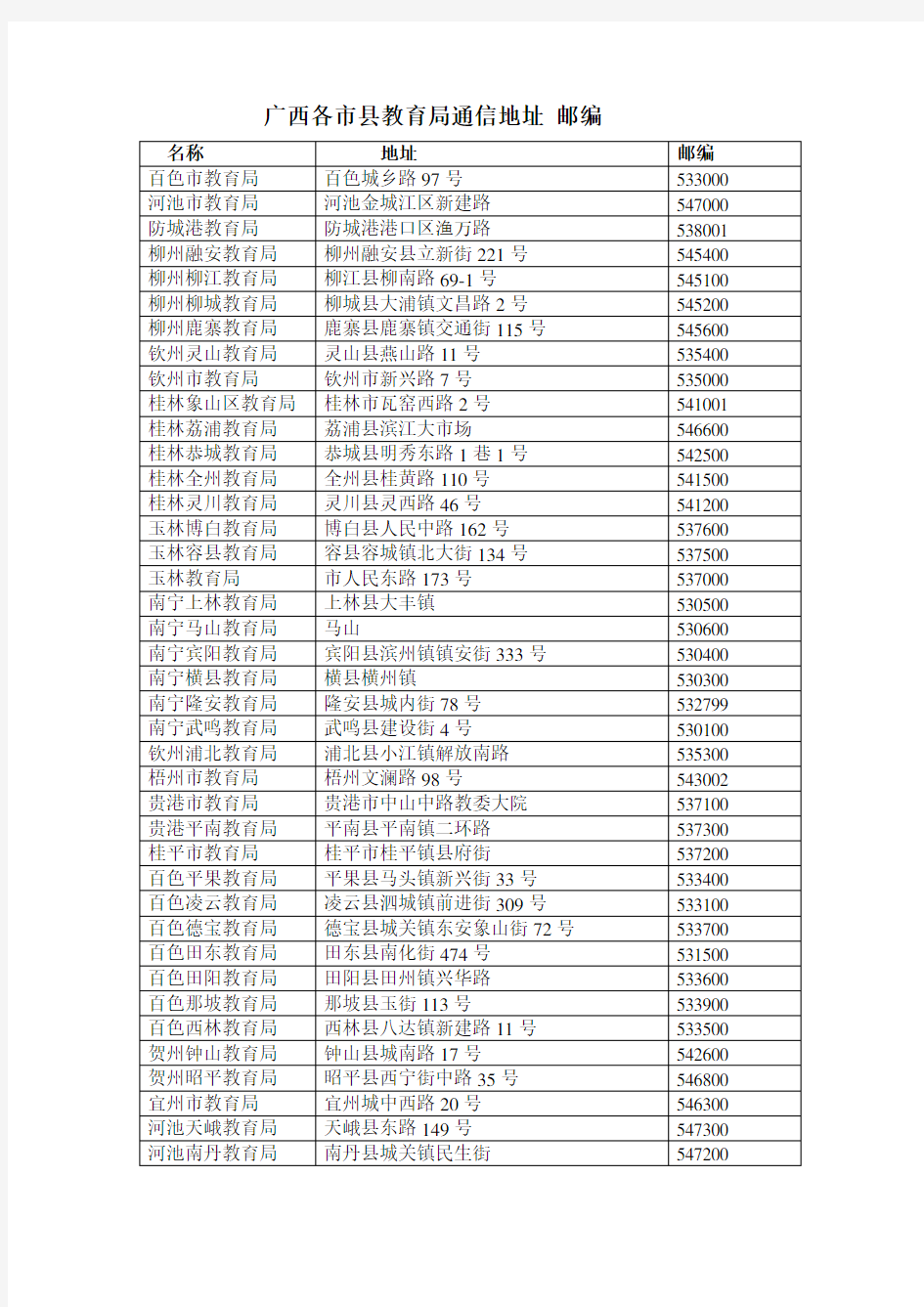 广西各市县教育局通信地址邮编