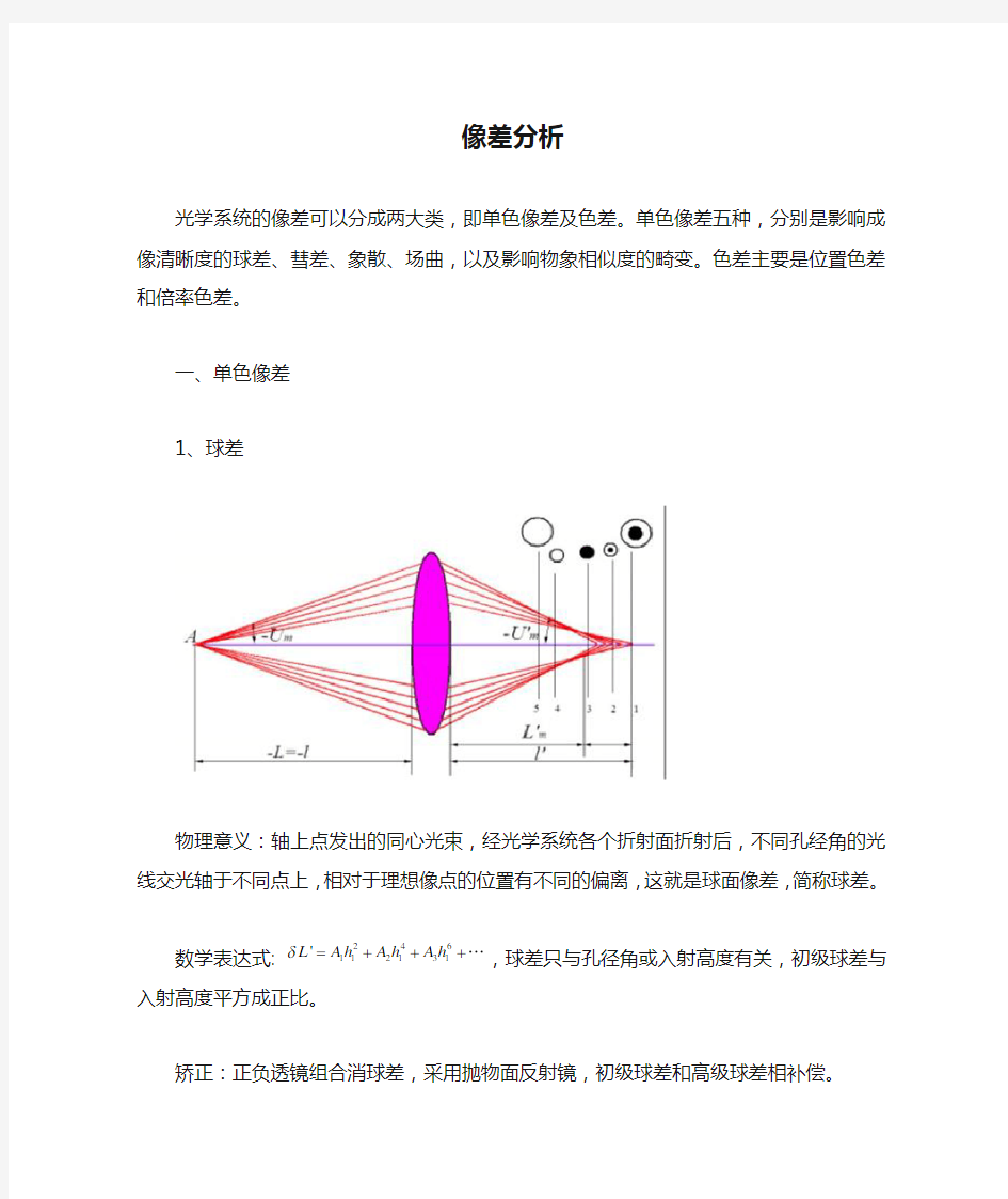 工程光学像差分析