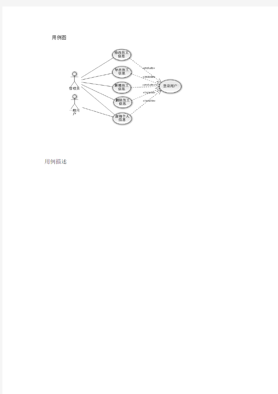 权限管理用例图及用例分析